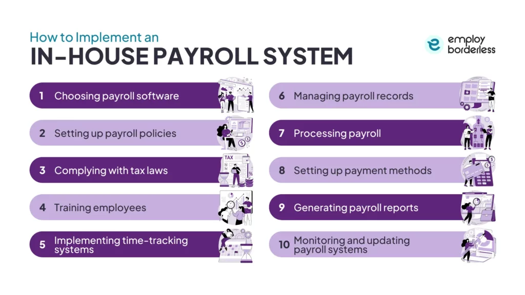 how to implement an in-house payroll system
