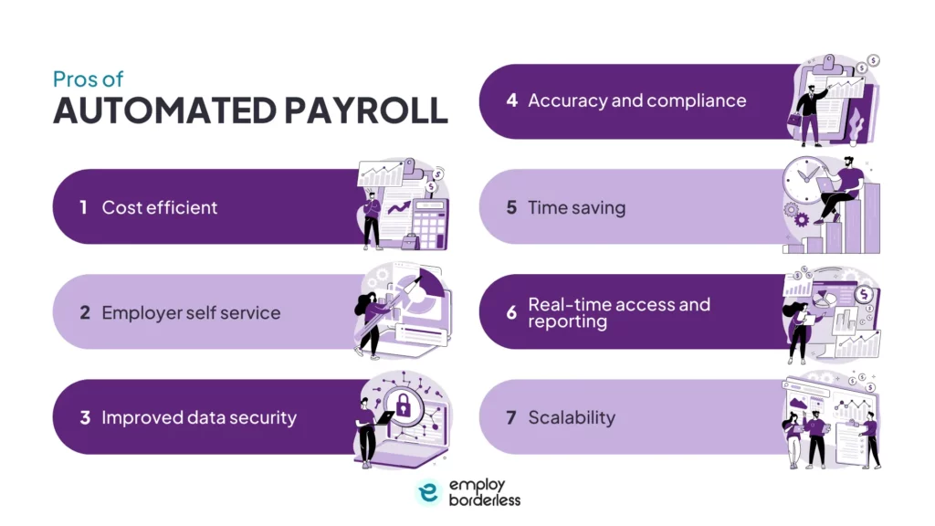 pros of automated payroll