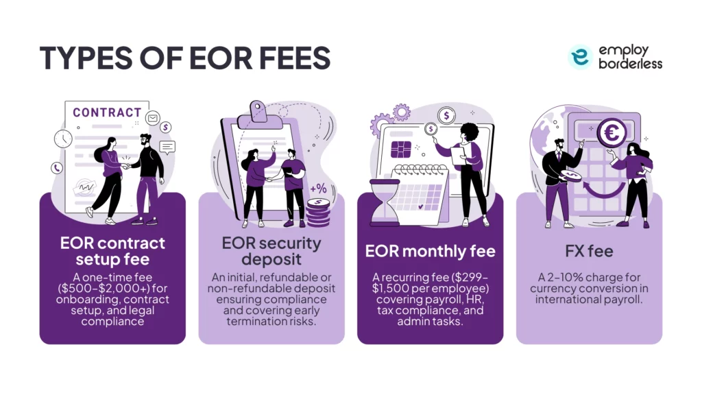 types of eor fees