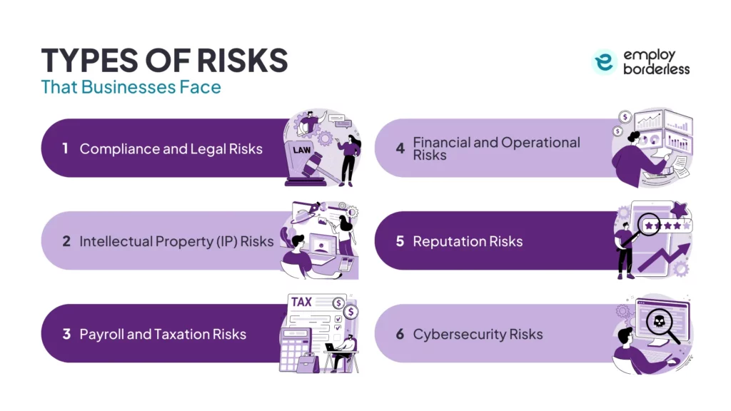 Types of businesses that face risks