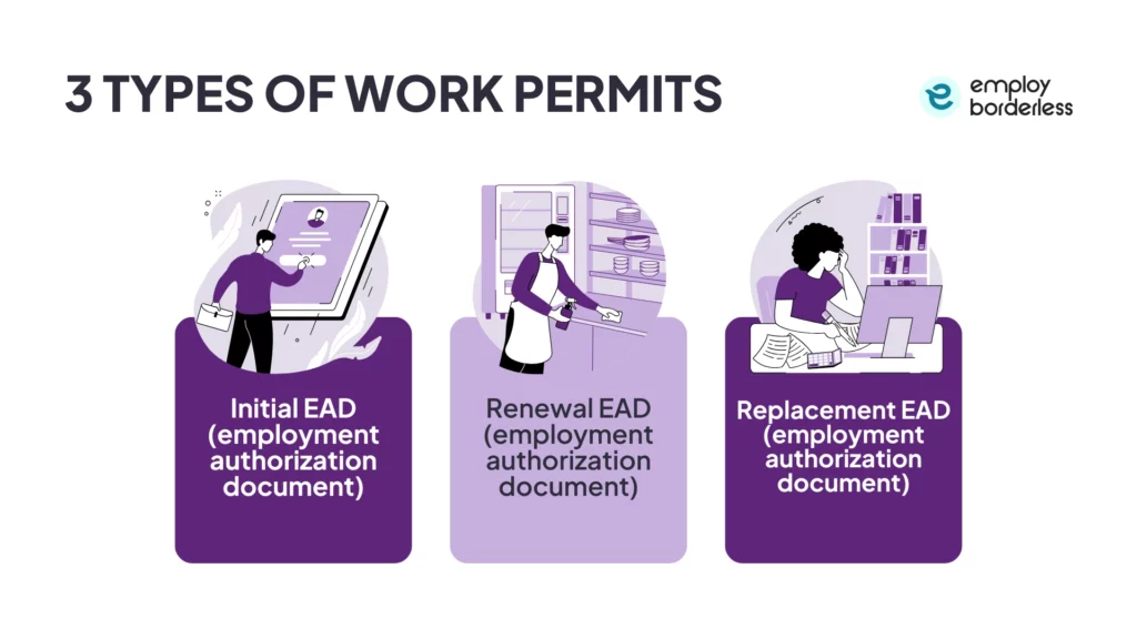 Types of work permits
