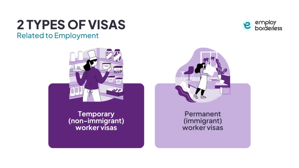Visa types related to remote work