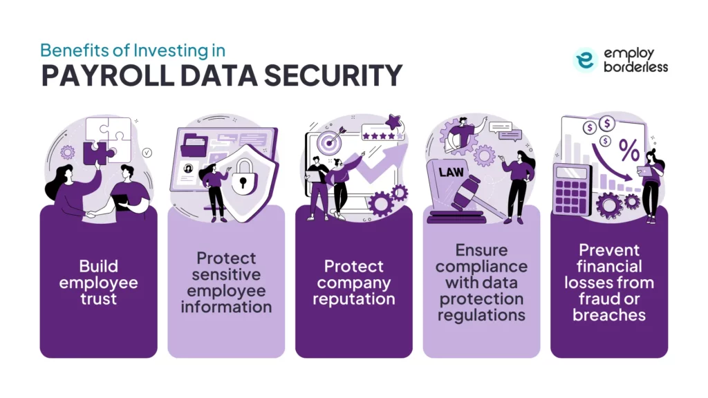 the benefits of investing in data privacy for payroll