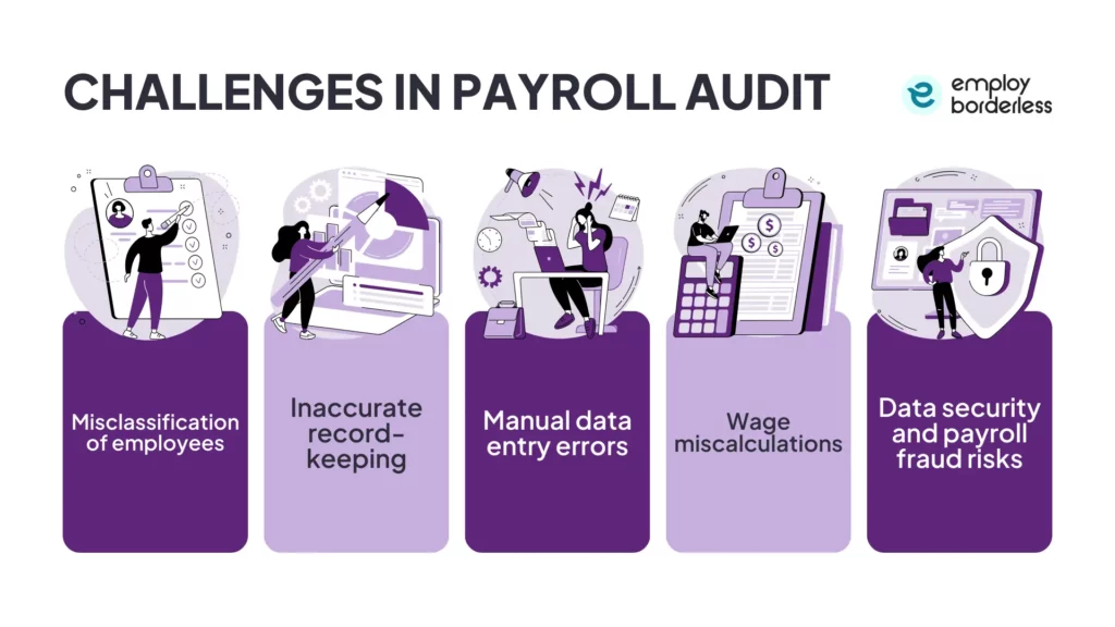 challenges in payroll audits