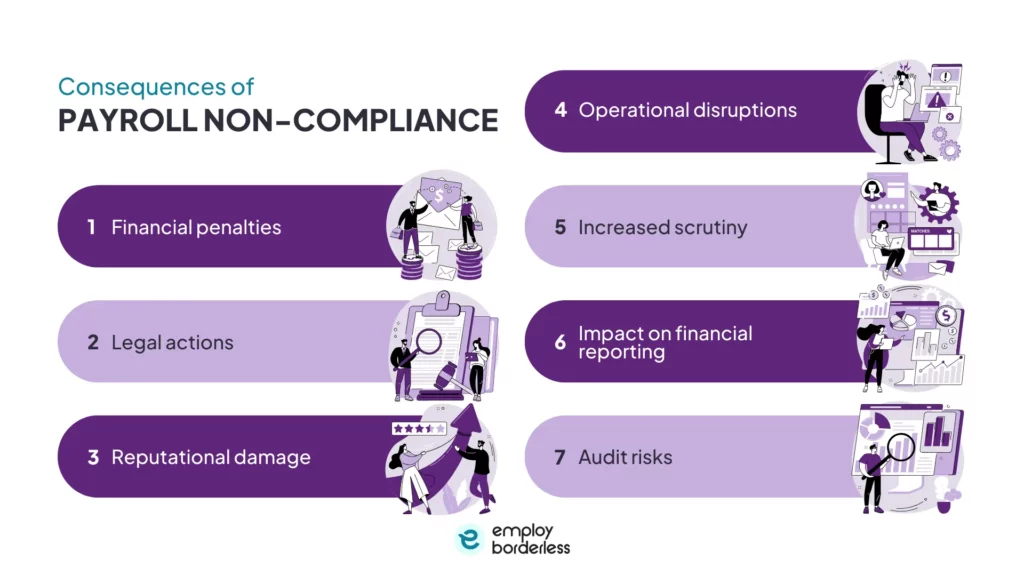 Consequences of non payroll compliance