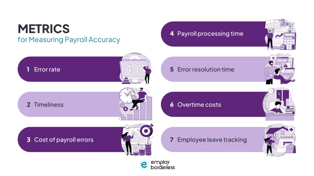 how to measure payroll accuracy
