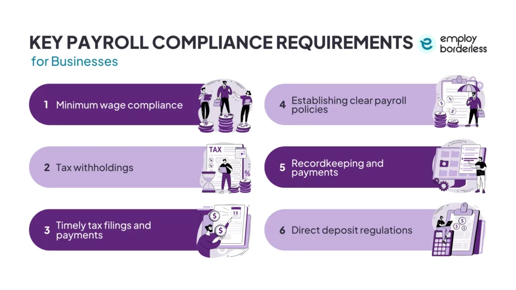 Requirements for payroll compliance