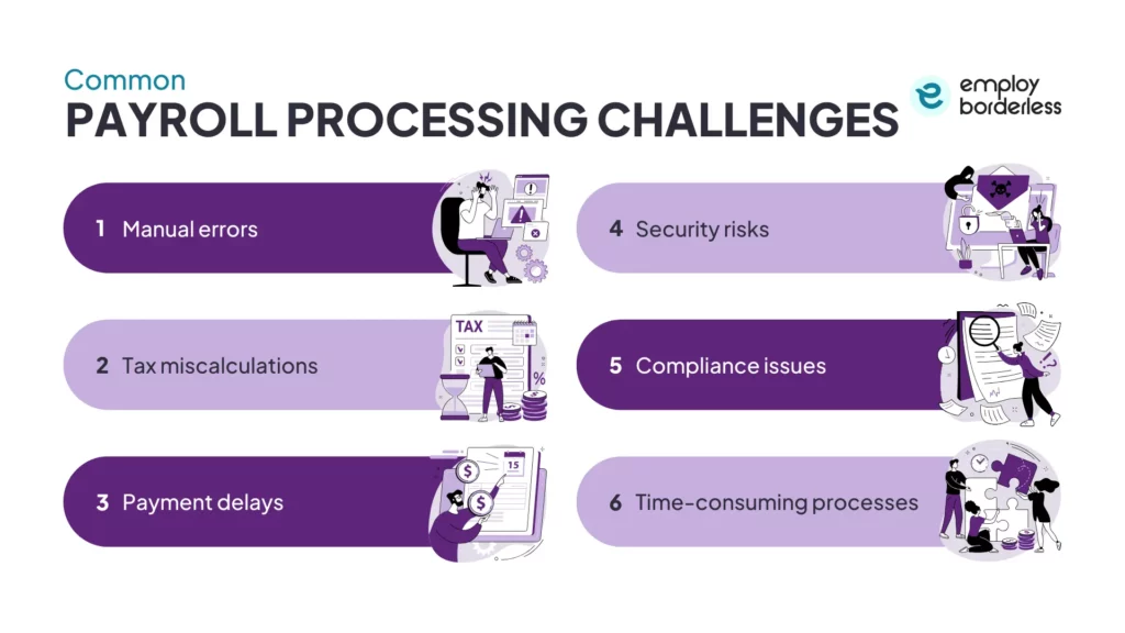 payroll processing challenges