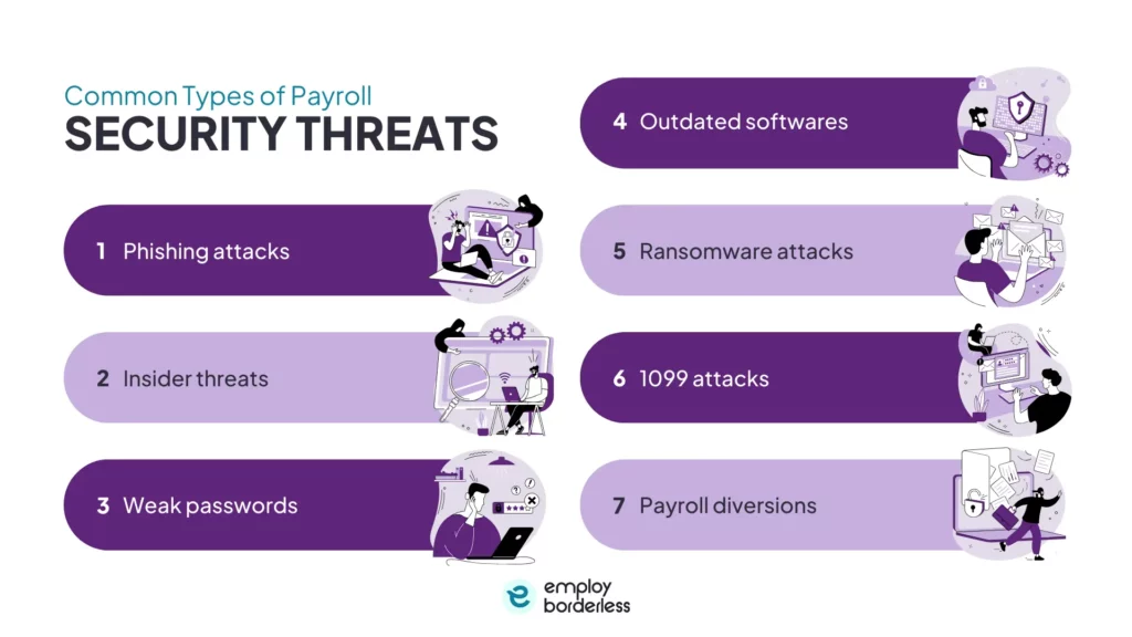 payroll data security threats