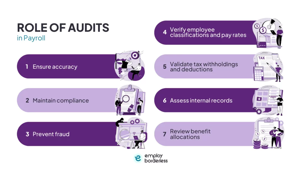 the role of audits in payroll
