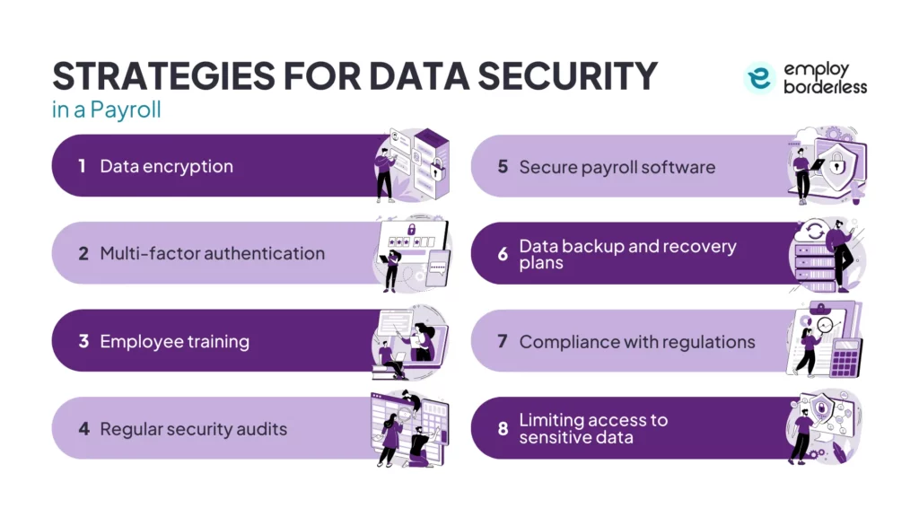 strategies for payroll data security
