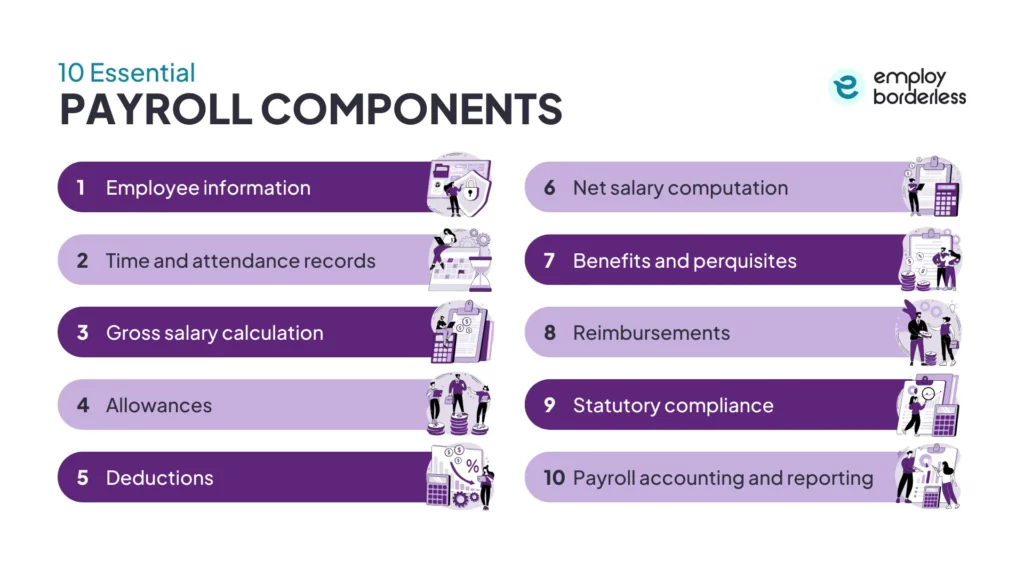 10 essential payroll components