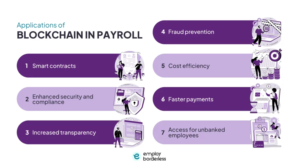 applications of blockchain in payroll