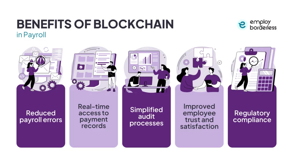 benefits of blockchain in payroll