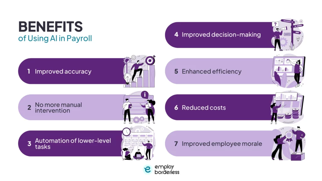 benefits of using AI in payroll
