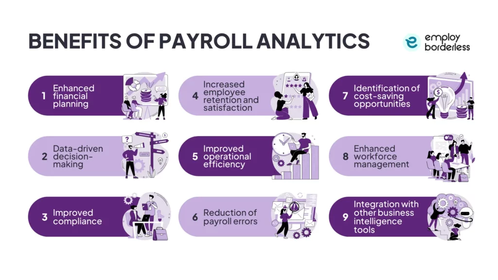 benefits of payroll analytics