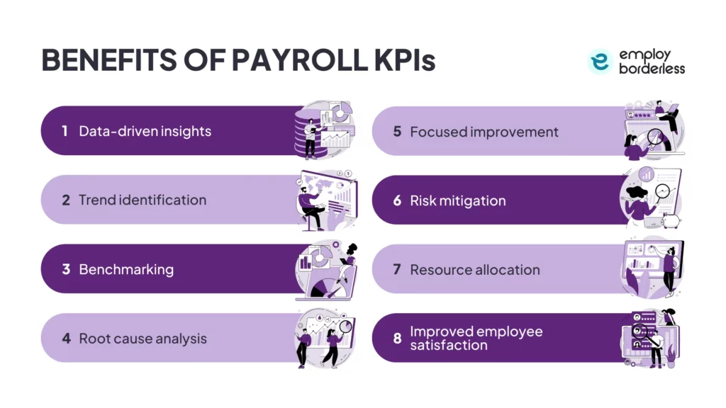 benefits of using payroll KPIs