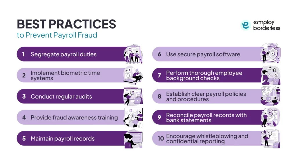 best practices for preventing payroll fraud