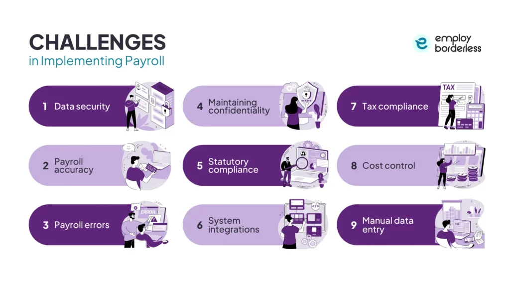 challenges in implementing payroll