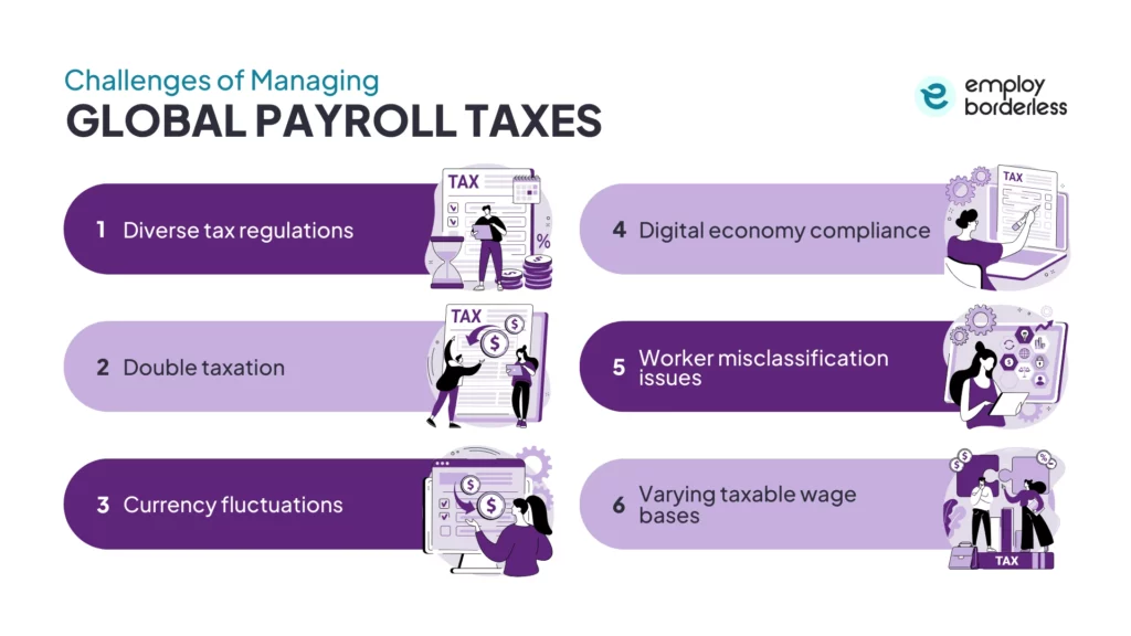 challenges of managing global payroll tax