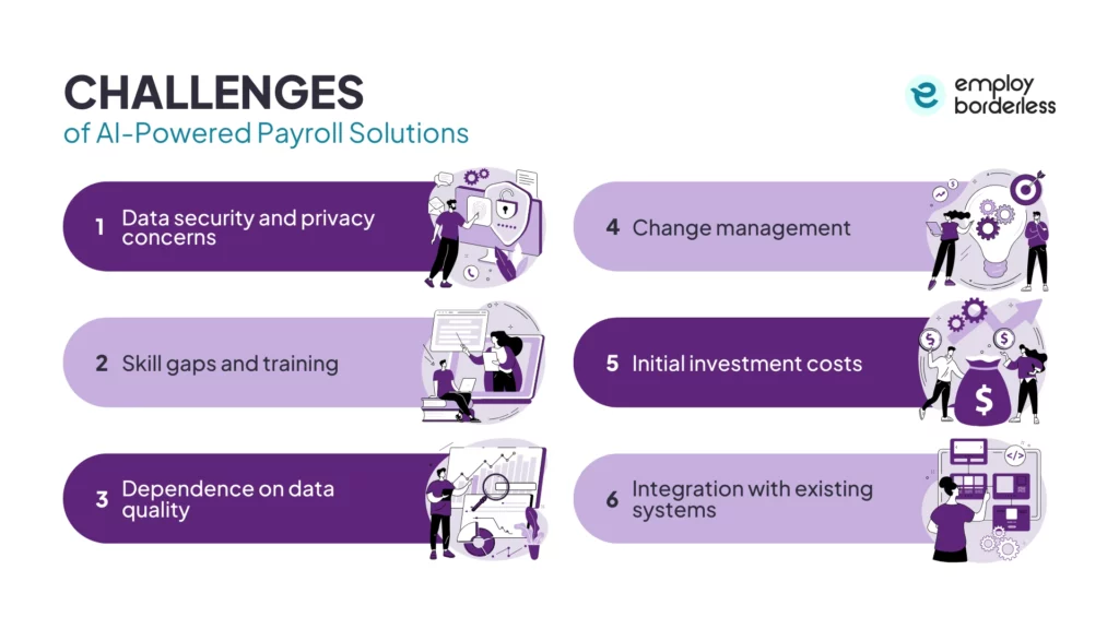challenges of AI powered payroll solutions
