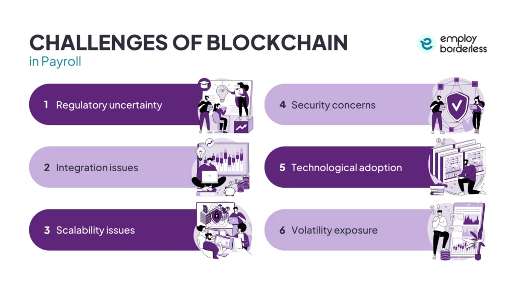 challenges of blockchain in payroll