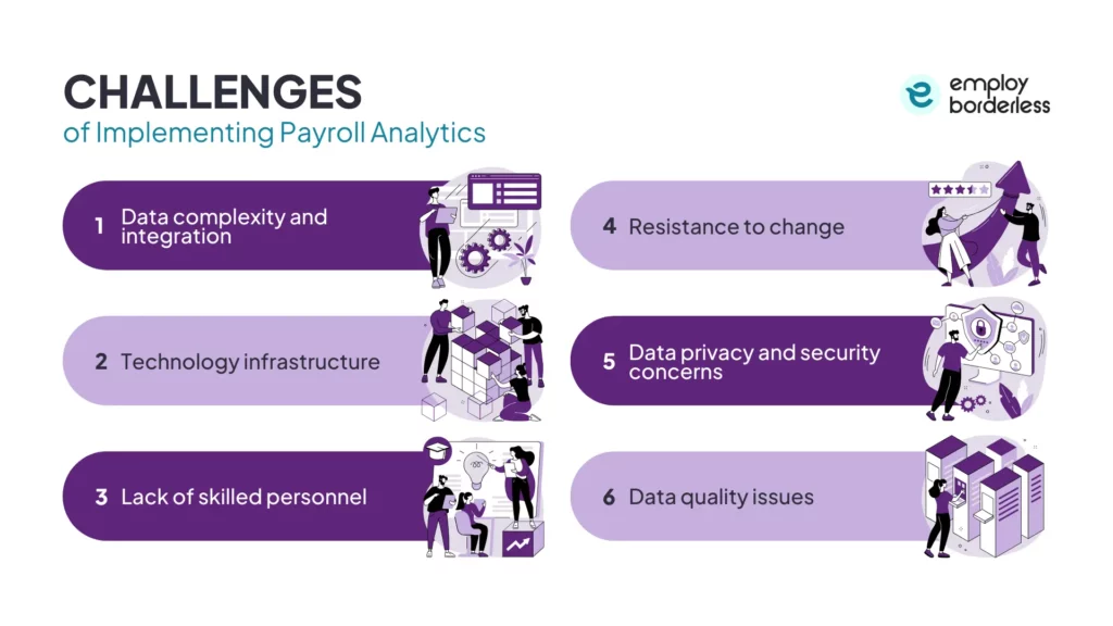 challenges of payroll analytics