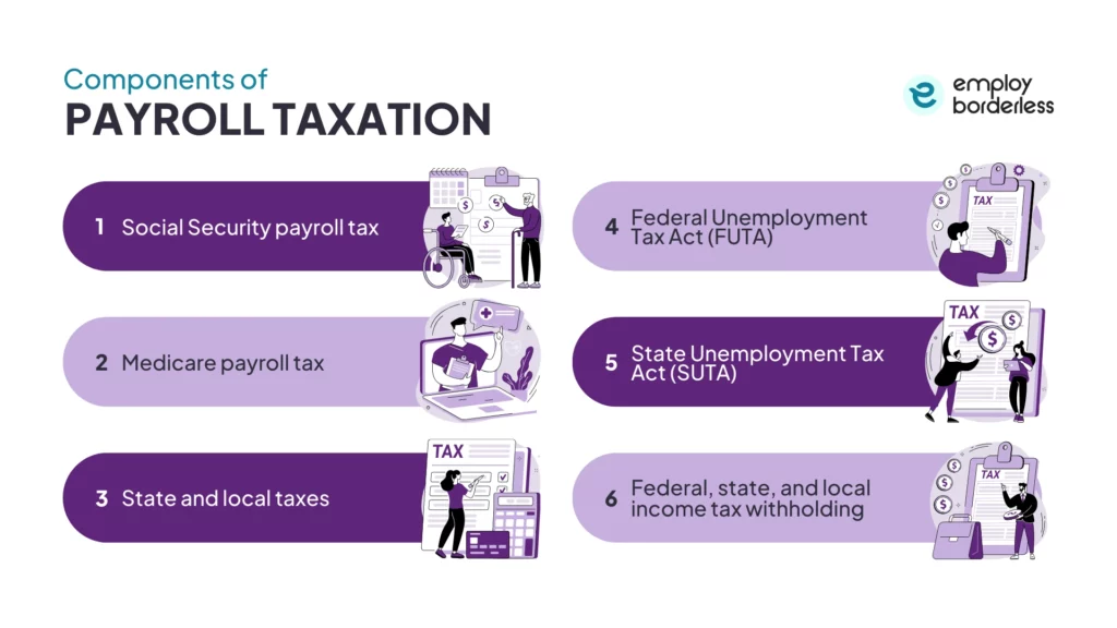 components of payroll taxation