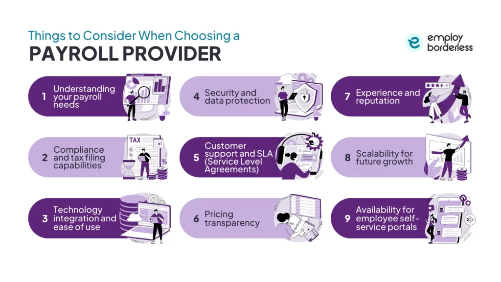 considerations when selecting a payroll provider