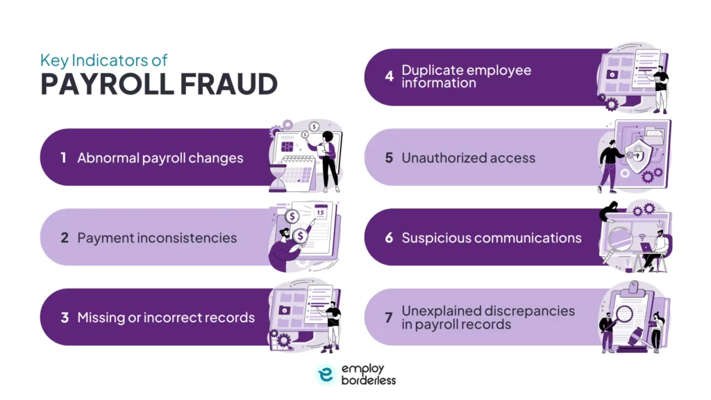 key indicators payroll fraud