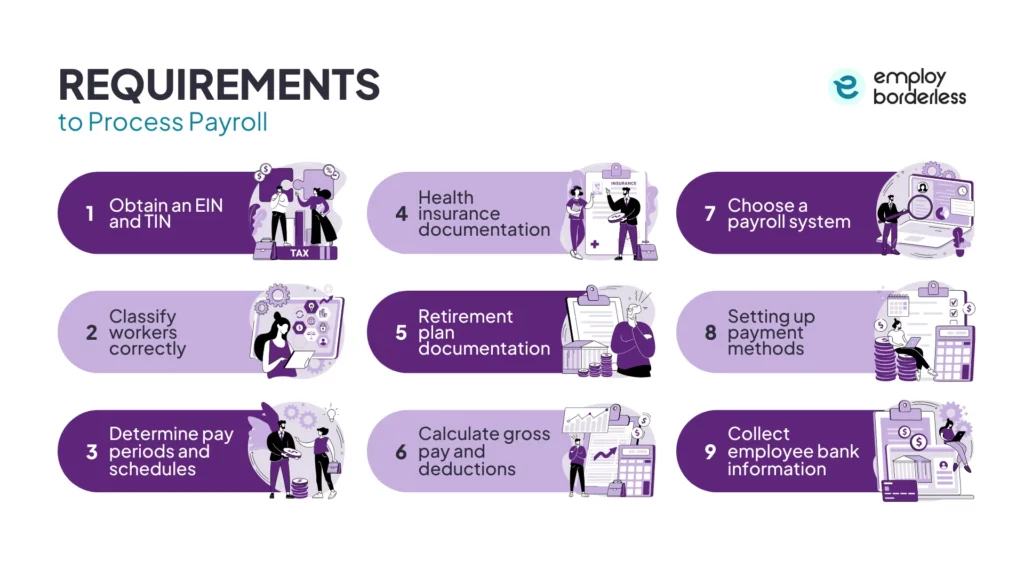 requirements to process payroll