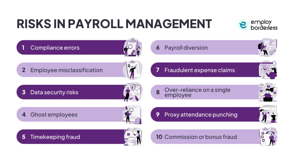 risks of payroll management