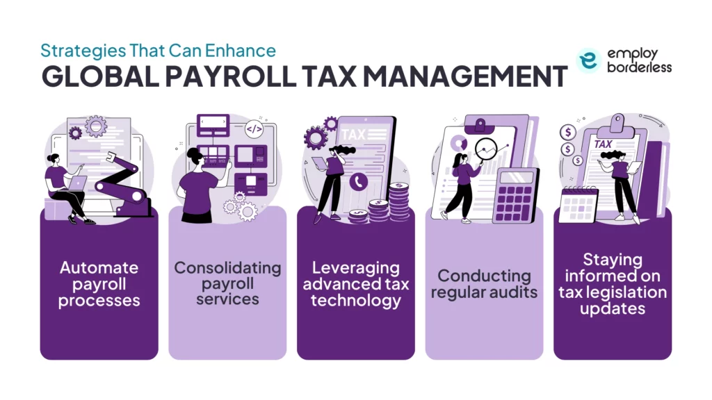 strategies to enhance payroll taxation management