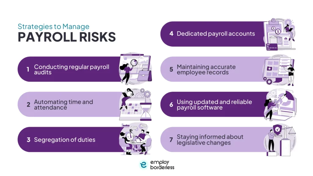 strategies to manage payroll risks