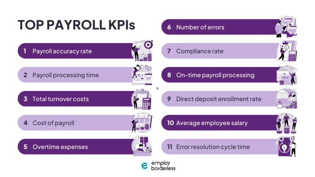 Top Payroll KPIs