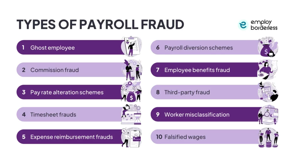 different types of payroll fraud