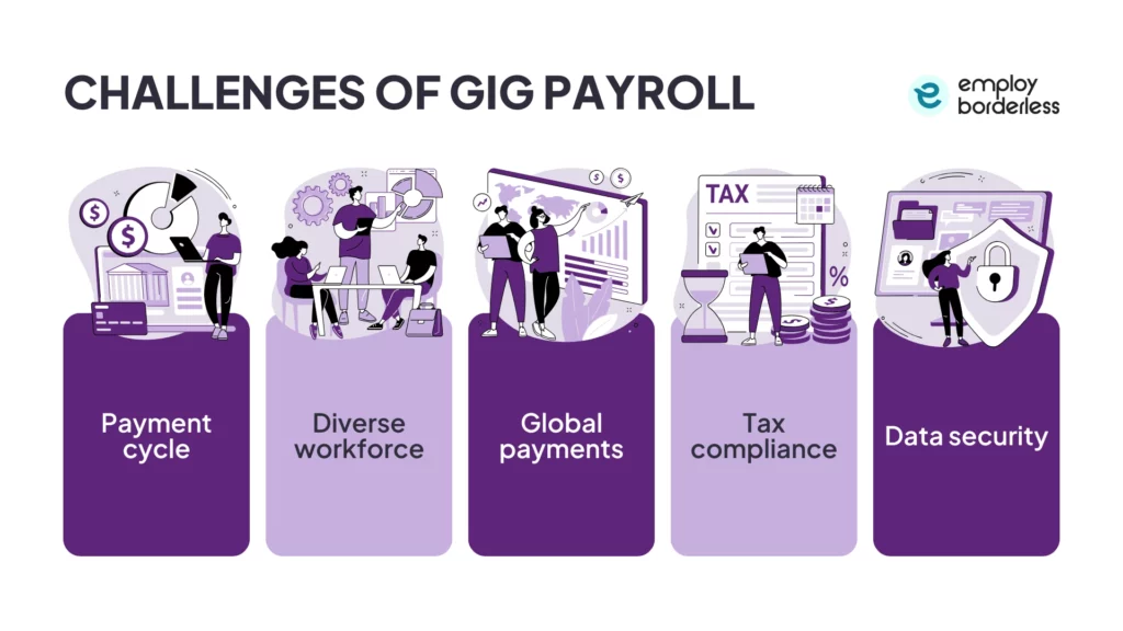 challenges of gig payroll