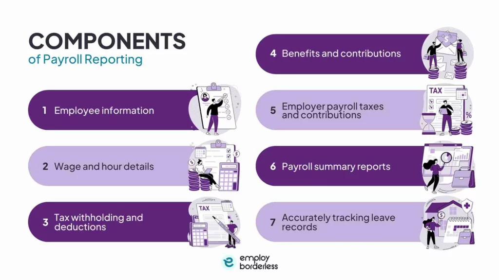 components of payroll reporting