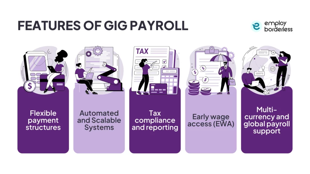 features of gig payroll