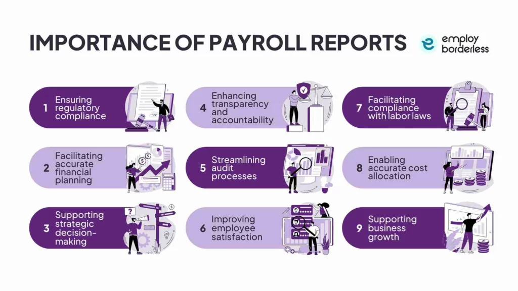 importance of payroll reports
