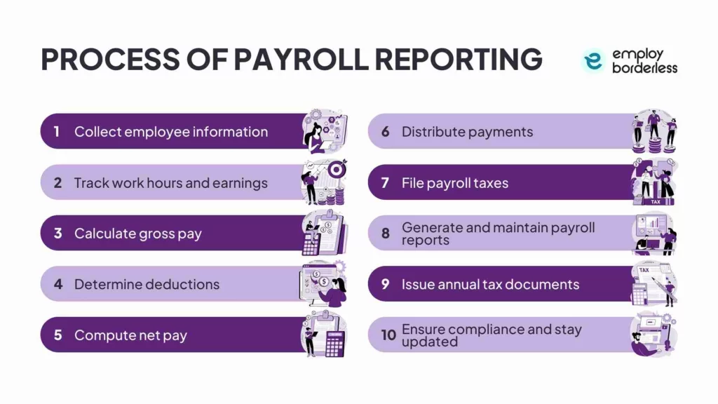 process of payroll reporting