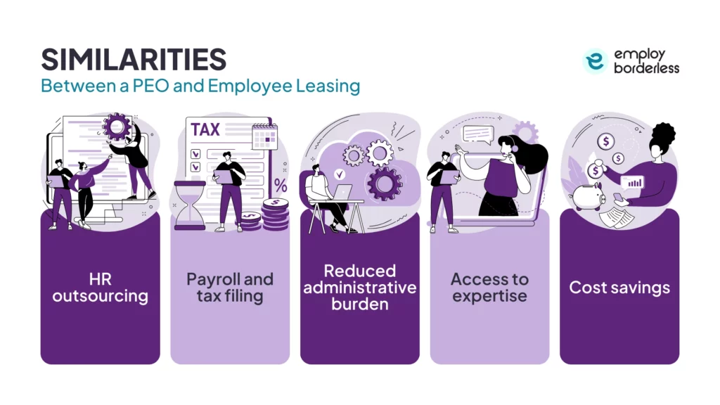 PEO and employee leasing similarities