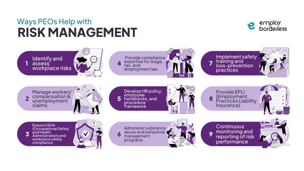 PEO risk management help