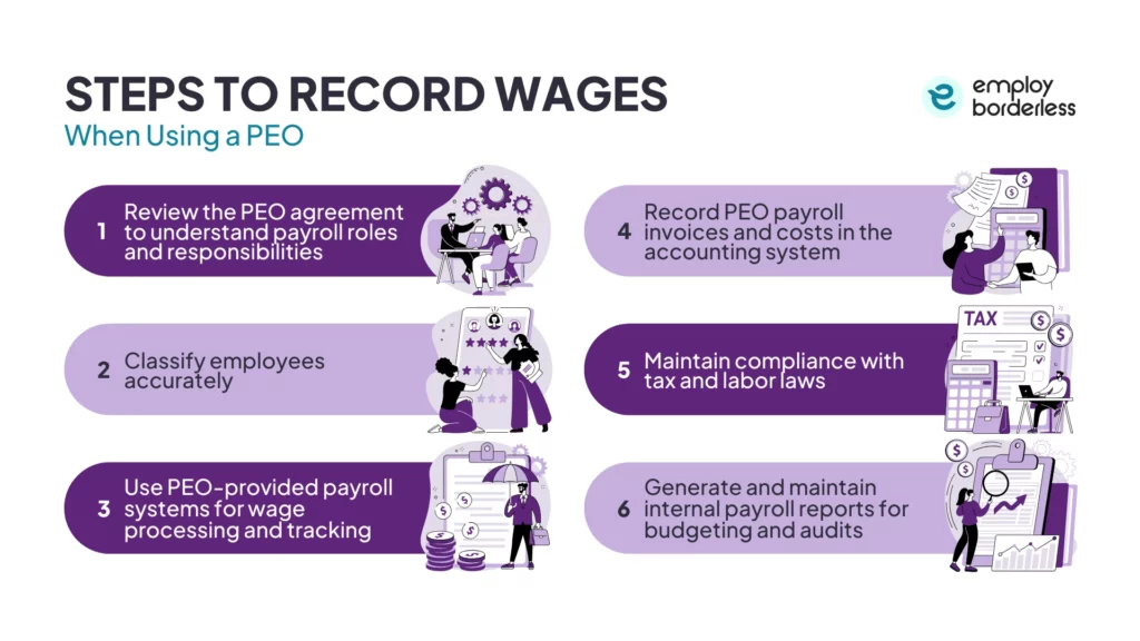 PEO wage record steps