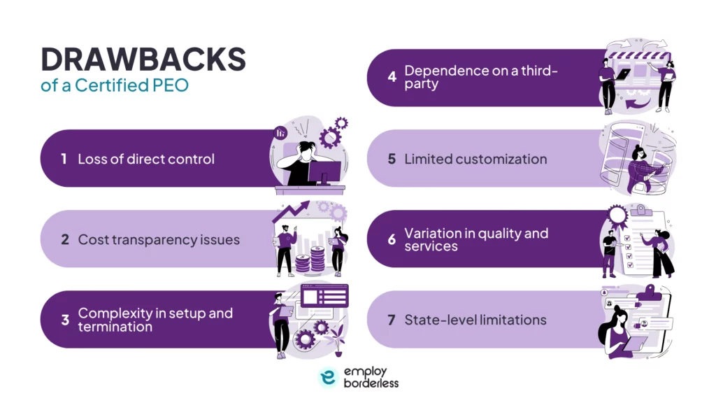 certified PEO drawbacks
