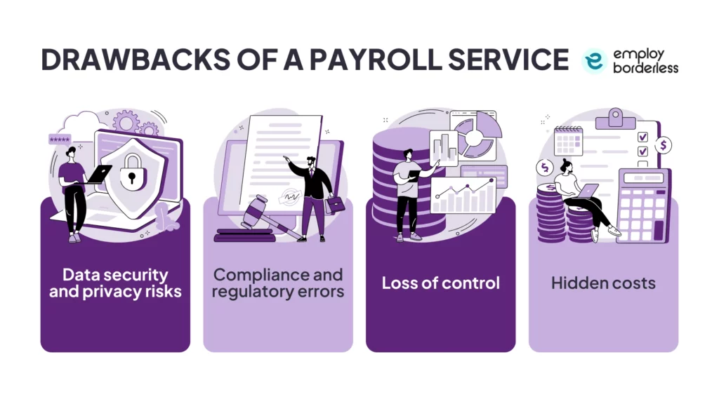 payroll service drawbacks