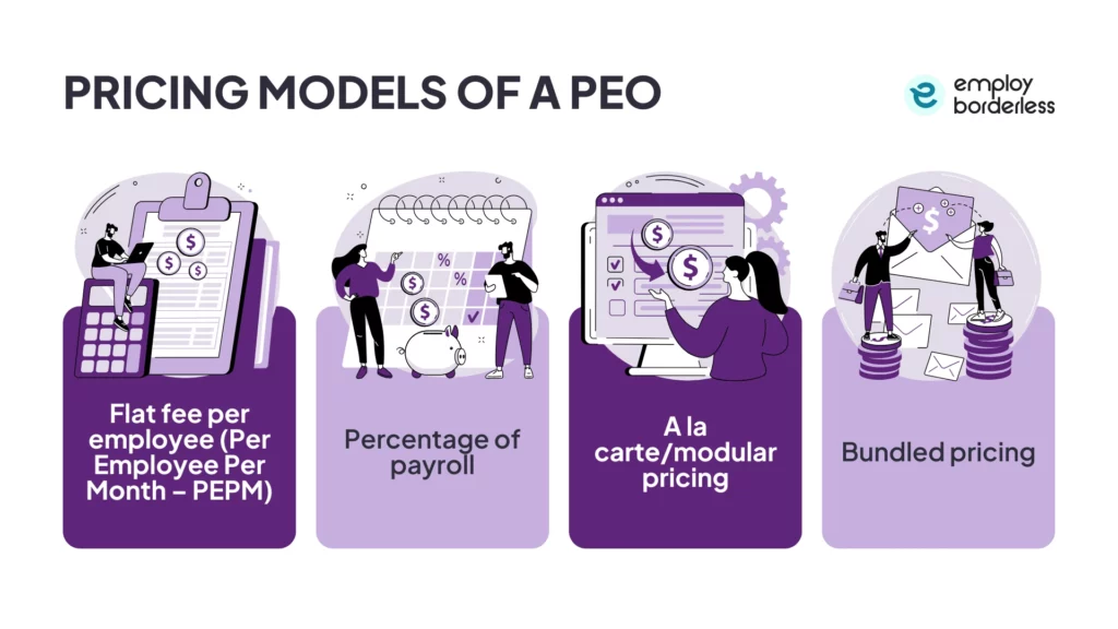 peo pricing models