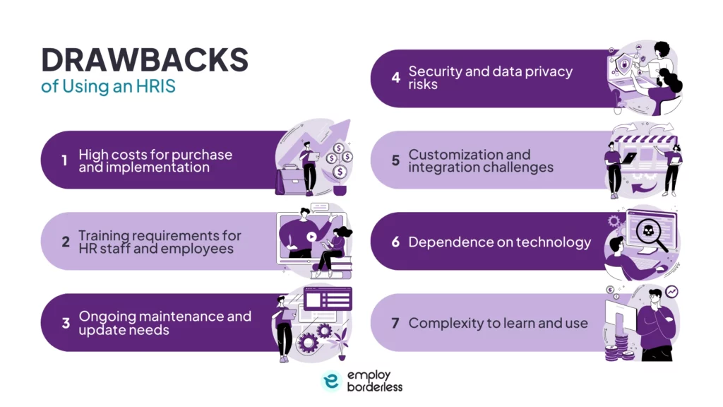 HRIS drawbacks