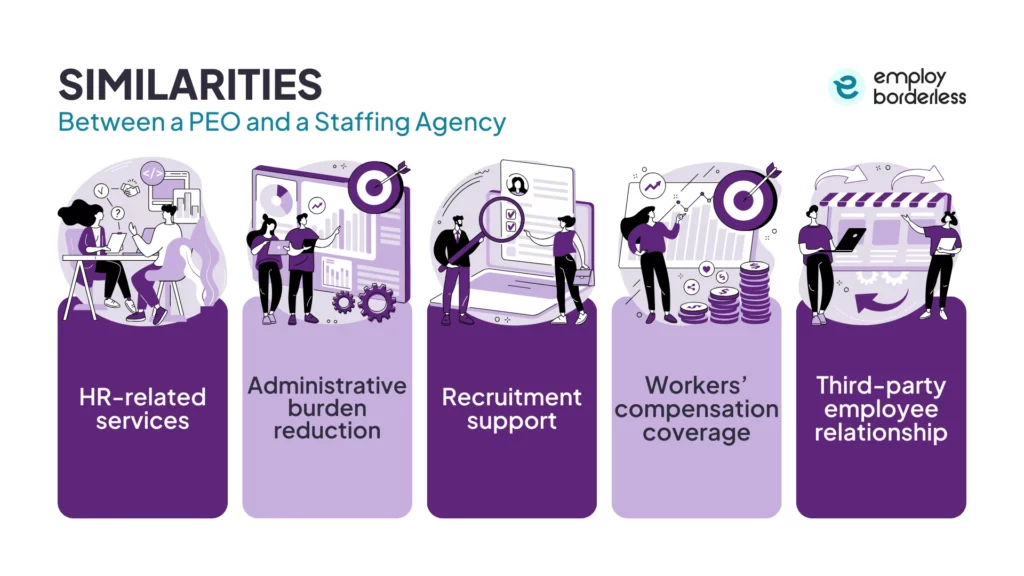 PEO and staffing agency similarities