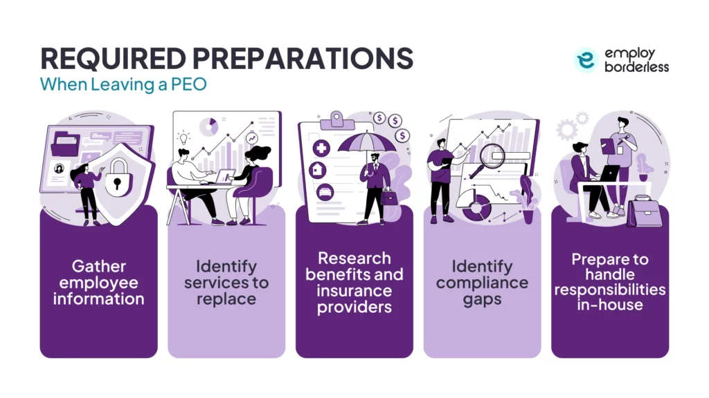 PEO leaving requirements